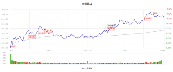 大盘行情岂能止步于此？