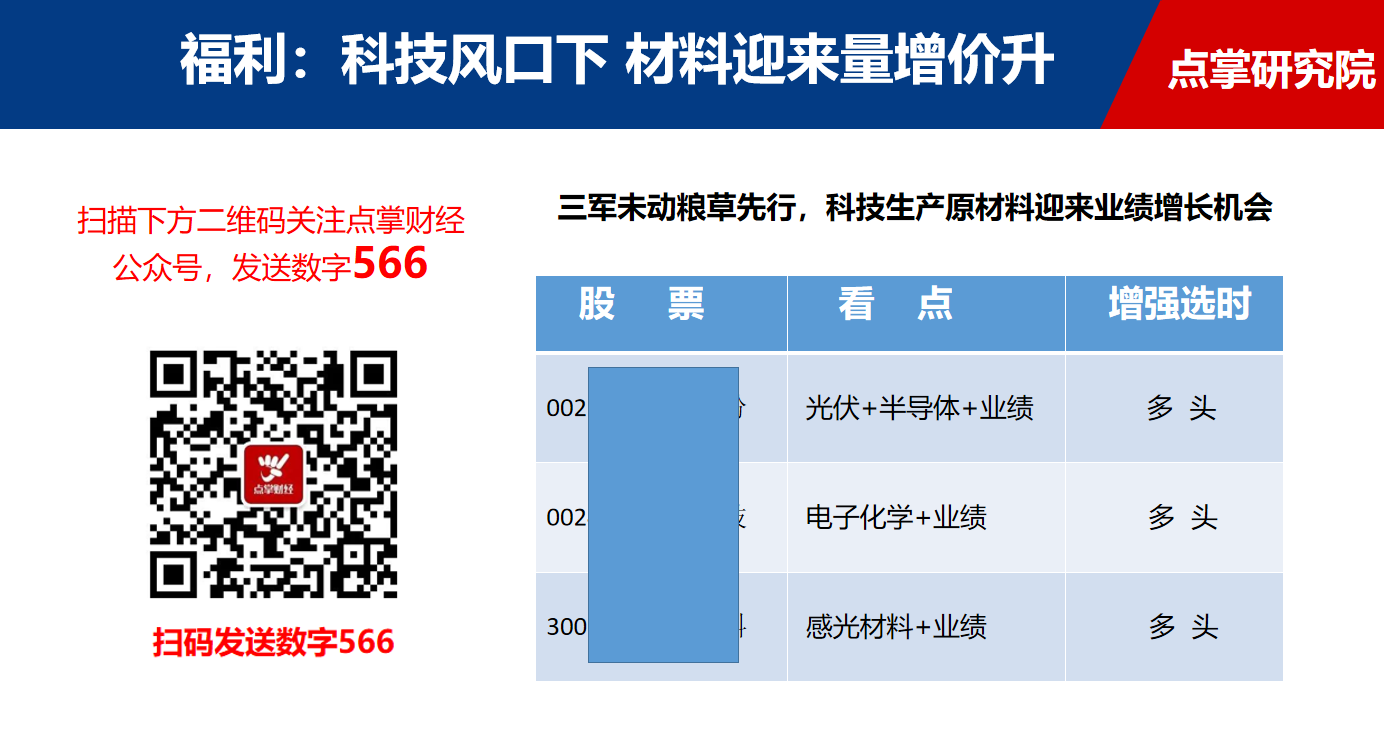 光伏大白马隆基股份创新高，外资在悄悄买这只光伏材料股（附材料潜力股）