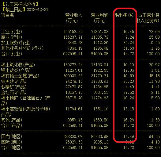 威武！从国外把稀土进口回来的公司我还真头一次听说