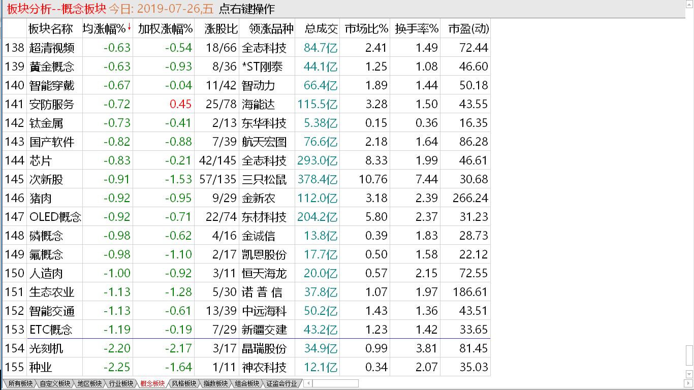 【收盘综述】维稳任务完成