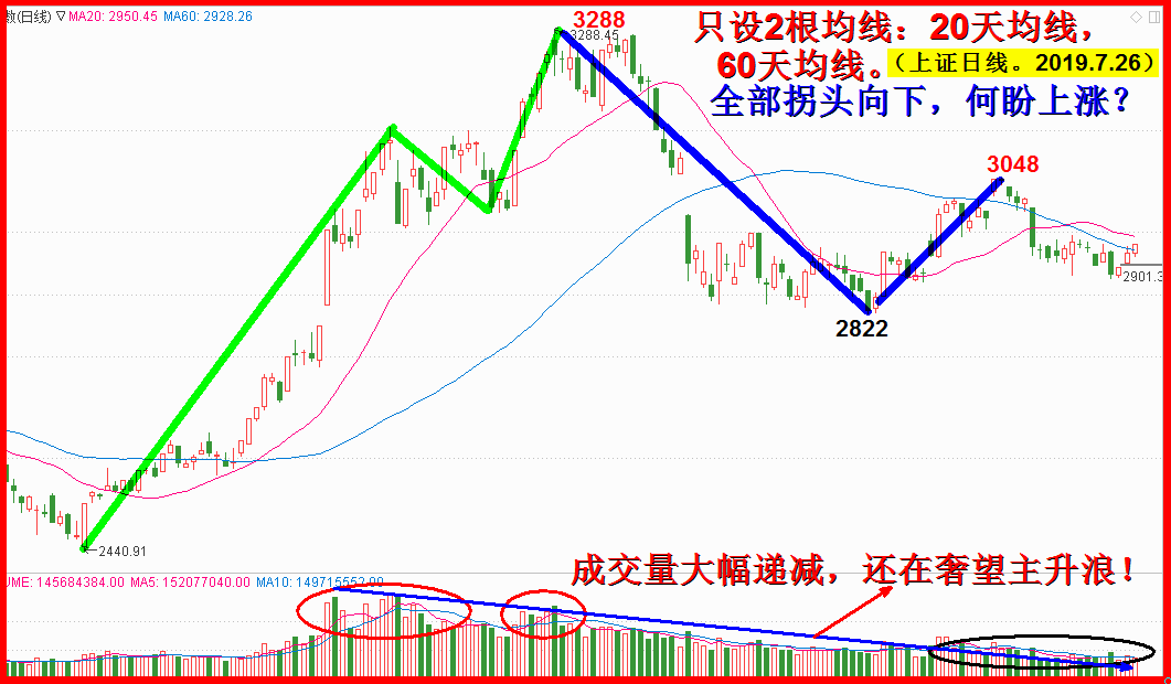 你们究竟懂不懂技术？！！