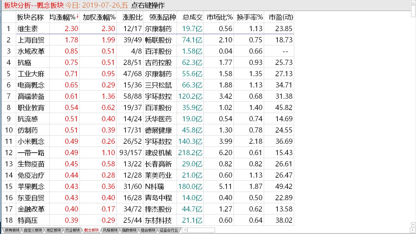 【收盘综述】维稳任务完成