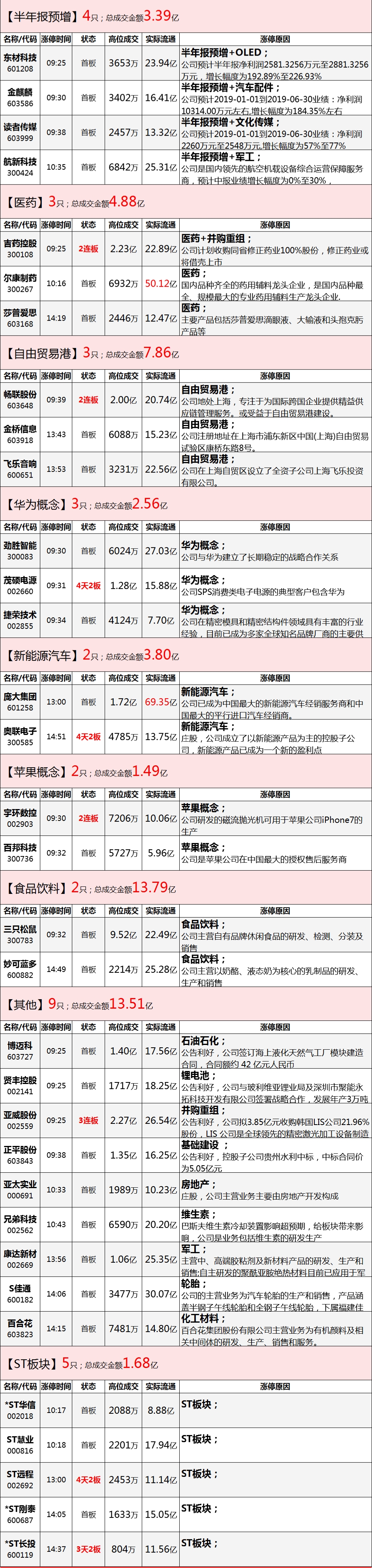 四连阳！有点意思哦！