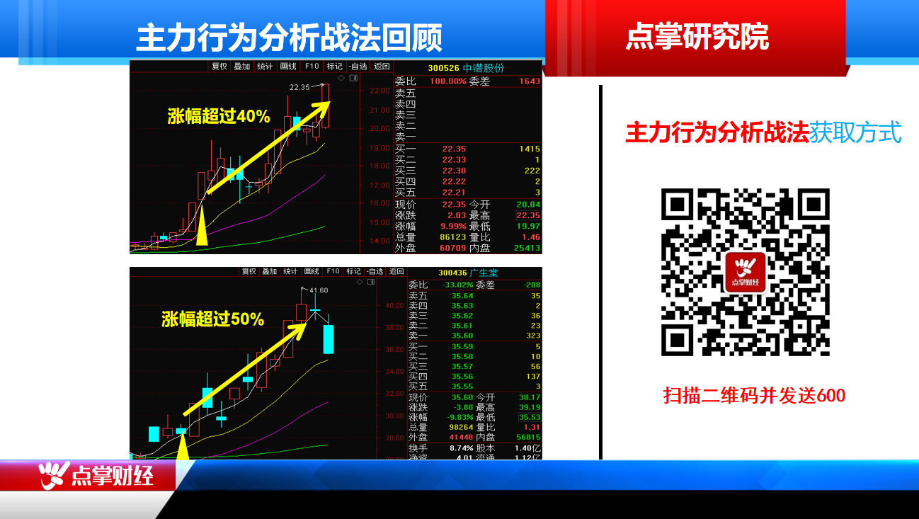 不让散户赚钱的上涨只能看成反弹