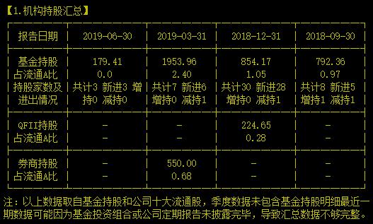 业绩持续大涨的西部水泥企业真有发展潜力吗？