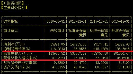 业绩持续大涨的西部水泥企业真有发展潜力吗？