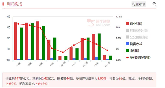 好公司好买点难以兼顾，同时出现就值得期待！