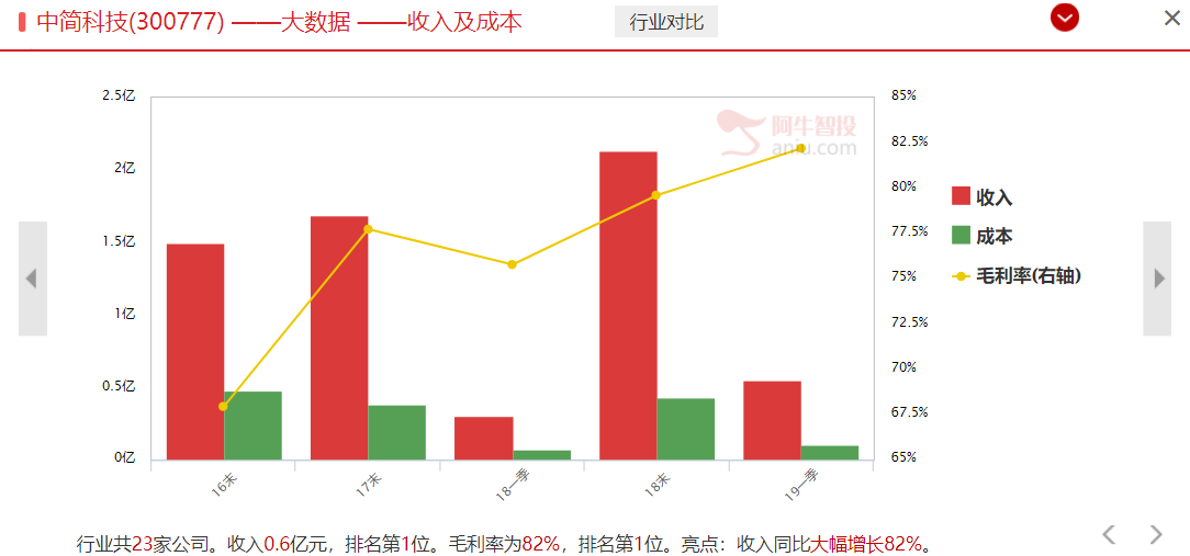 核心事件驱动，快关注军工股的机会来临（附潜力股）