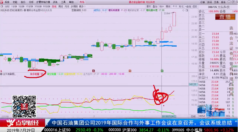 【观点】杨殿方：这样看筹码抓突破主升浪