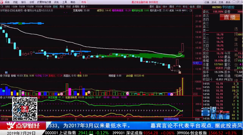 【观点】杨殿方：这样看筹码抓突破主升浪