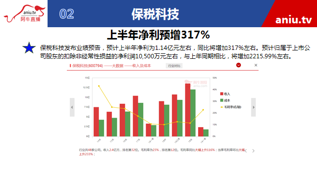 【观点】朱琦：资金大举进攻科创板和科技股！