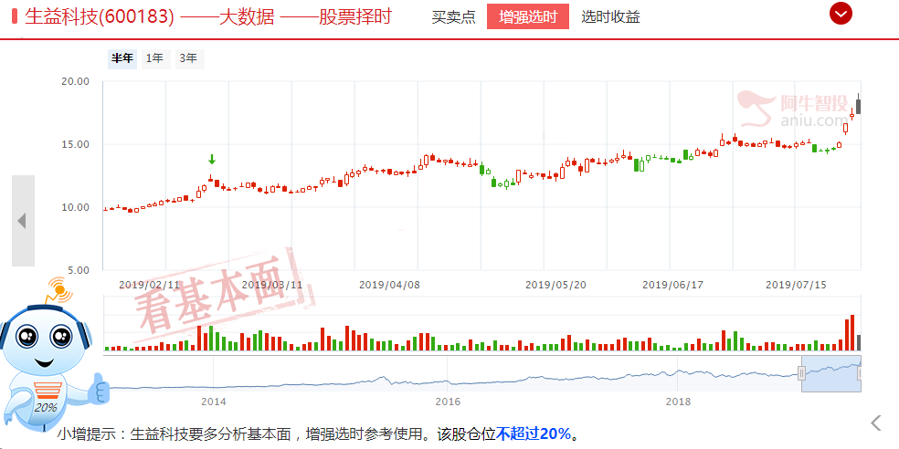 A股被港股带下去了！