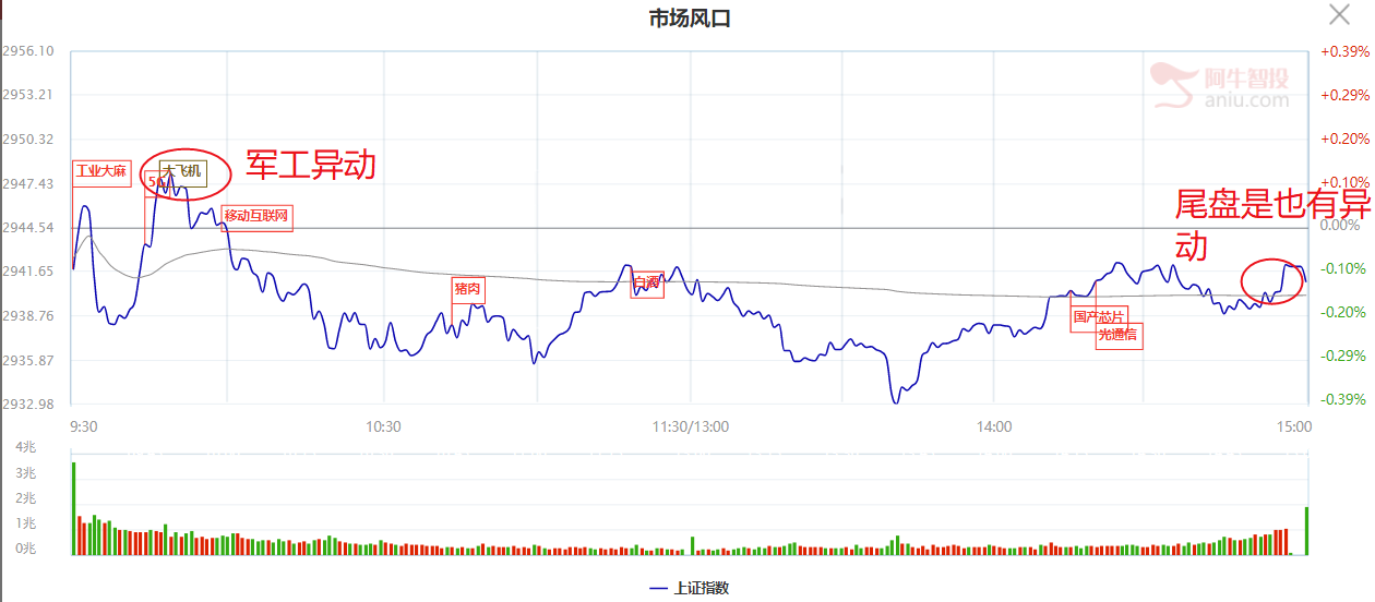 核心事件驱动，快关注军工股的机会来临（附潜力股）