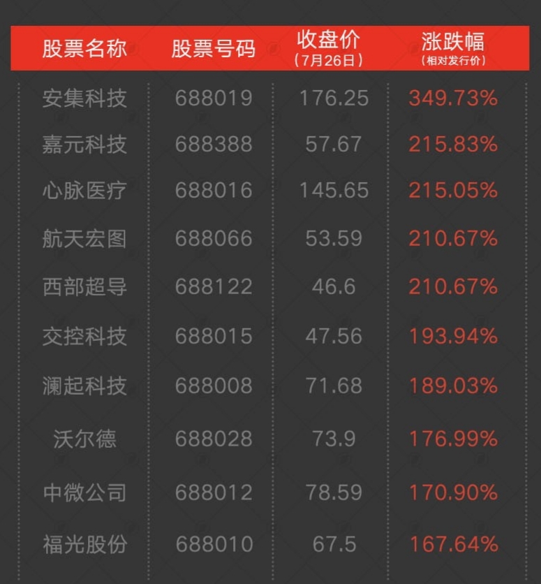 【上周回顾】反弹显露疲态