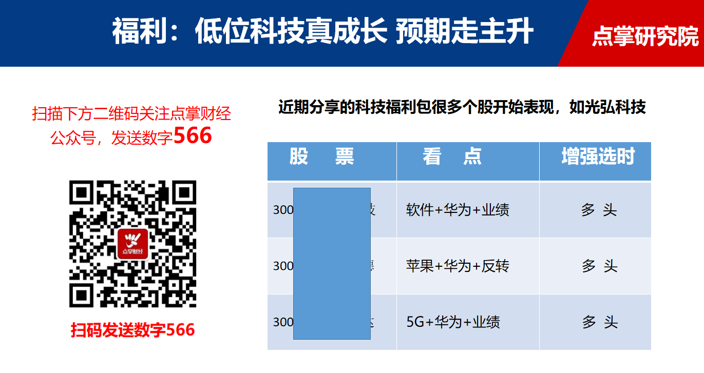 核心事件驱动，快关注军工股的机会来临（附潜力股）