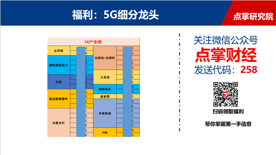 市场等待方向，提前布局5G就看龙头！