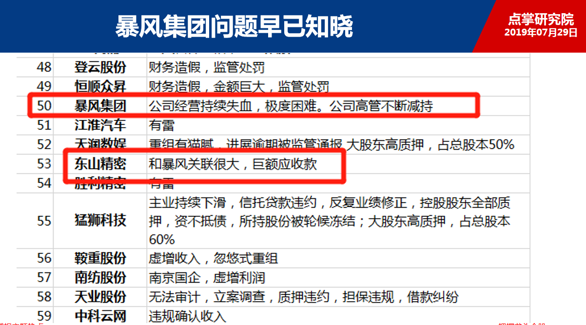 终于“爆雷”了，但问题公司名单还有466家！