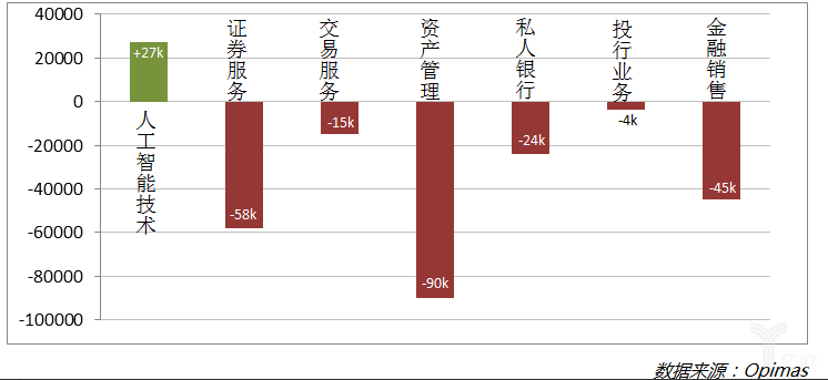 人工智能时代，把钱交给机器打理，这事靠谱吗？