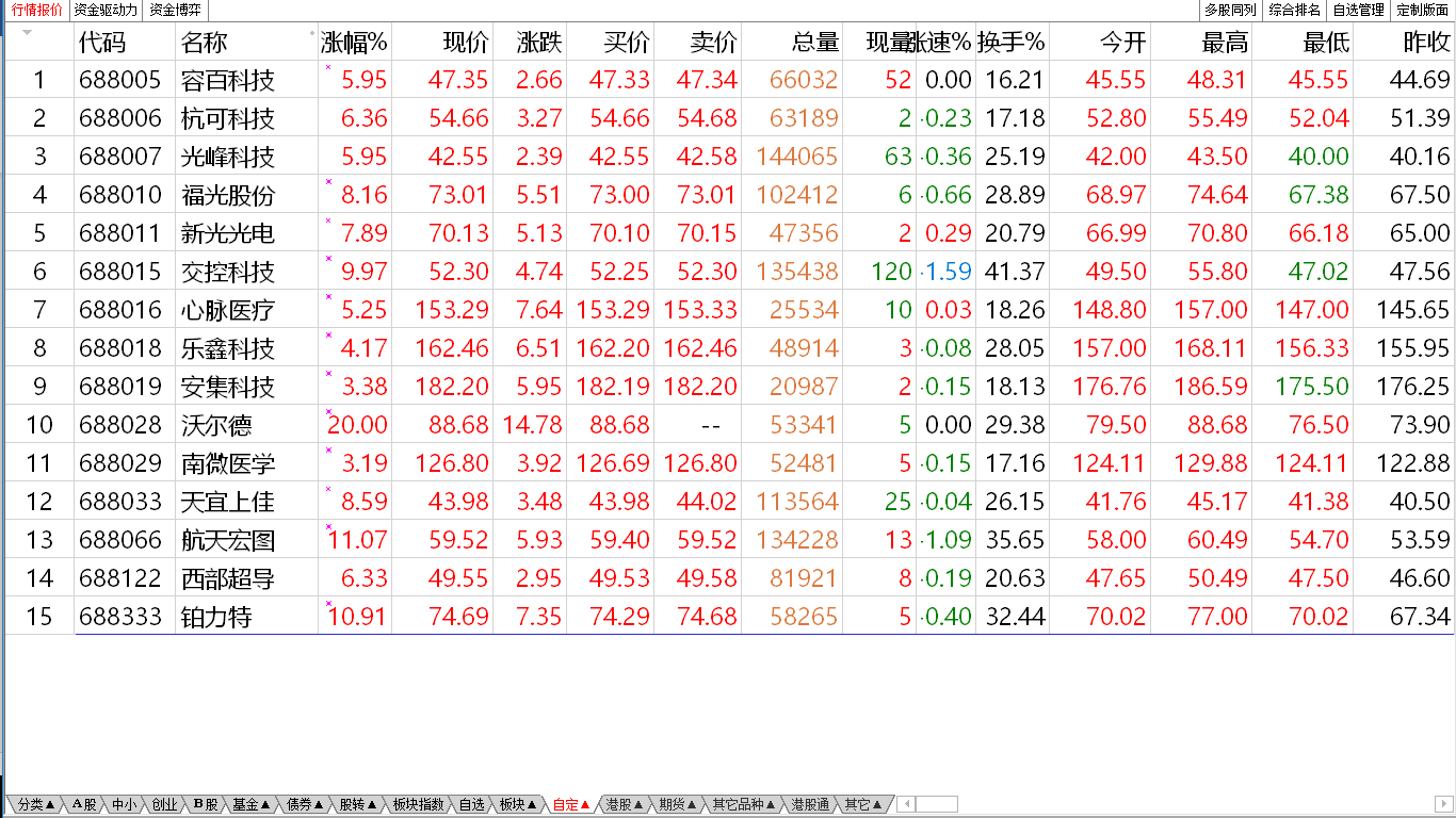 本周秘笈 你知道吗