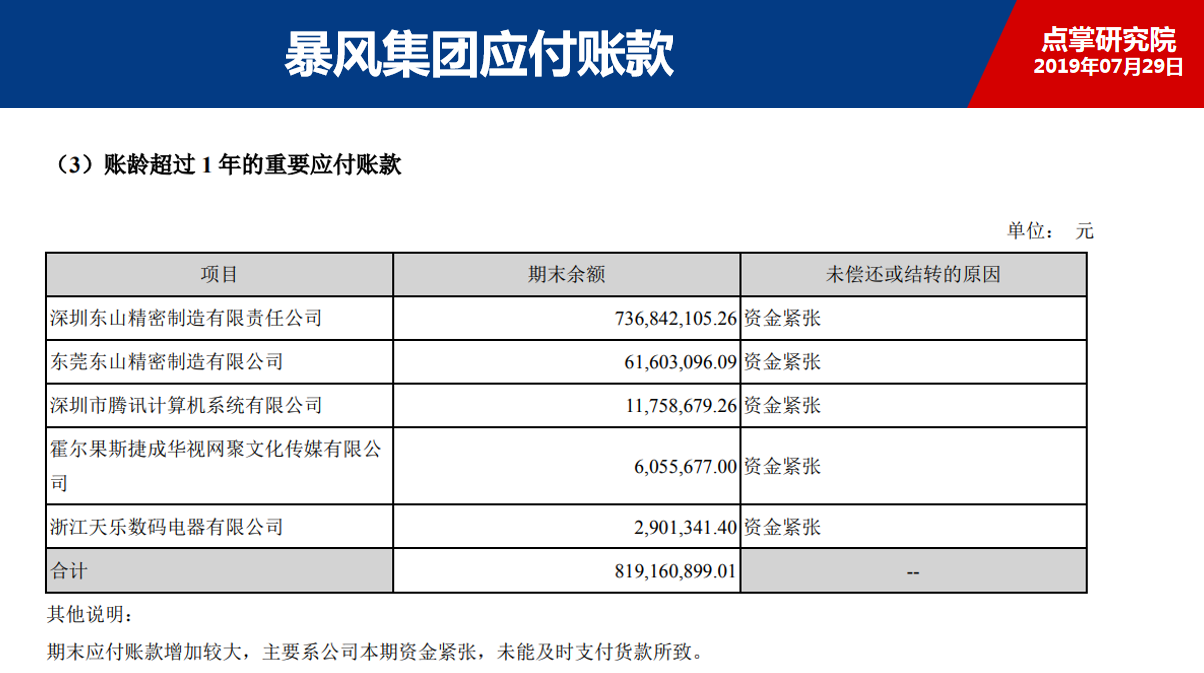 终于“爆雷”了，但问题公司名单还有466家！