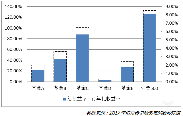 人工智能时代，把钱交给机器打理，这事靠谱吗？