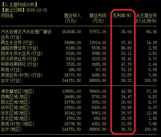 两年前猛翻三倍的环保黑马能再创辉煌吗？