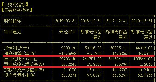 两年前猛翻三倍的环保黑马能再创辉煌吗？