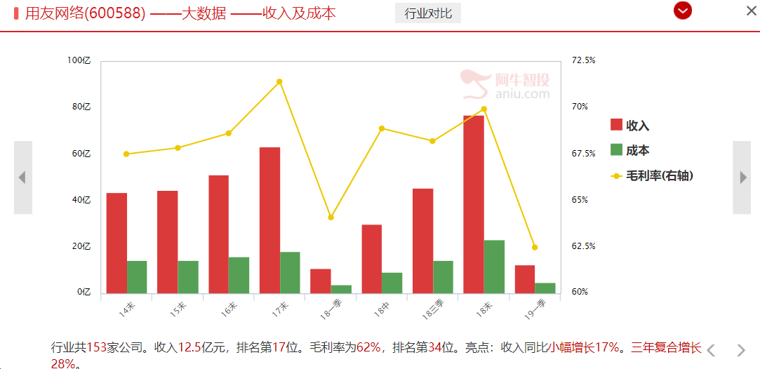 中国的微软？不存在，先关注中国Salesforce！（附潜力股）