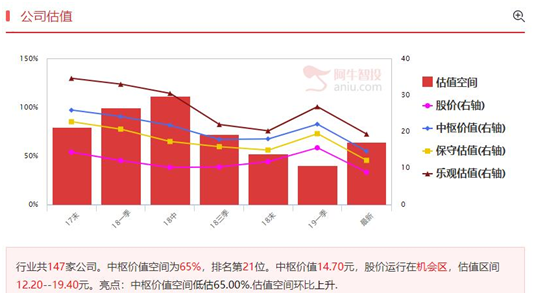 好公司好买点难以兼顾，同时出现就值得期待！