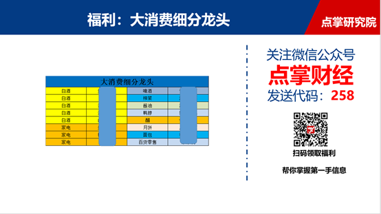 倒转锤子引人疑窦，是突破还是见顶？