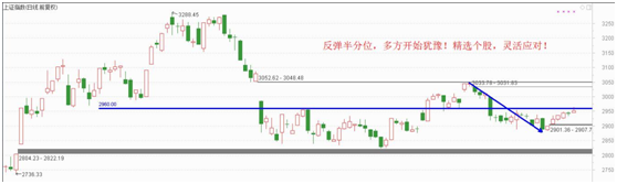 反弹没结束，分享超跌优质科技股！