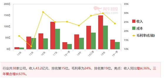 反弹没结束，分享超跌优质科技股！