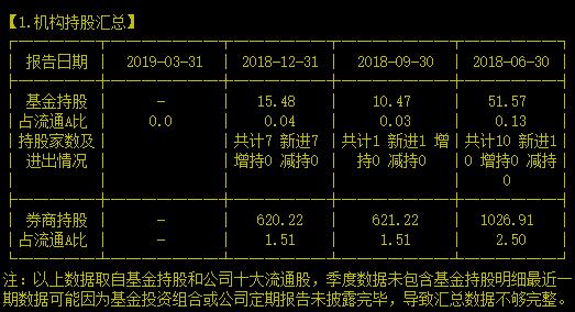 年初翻倍的5G妖再创新高，你猜它还能再掀起一阵妖风吗？