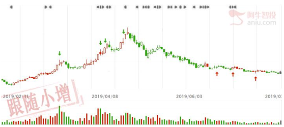 反弹没结束，分享超跌优质科技股！