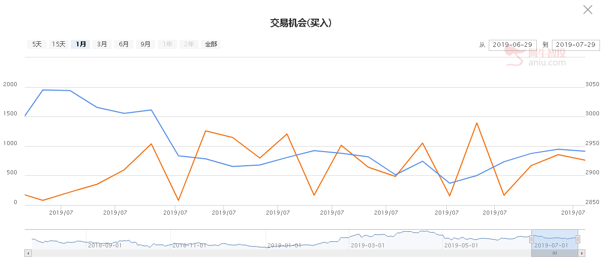 8月份要关注点什么