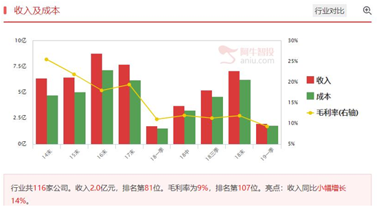 燃料电池调整到位，部分公司更有潜力