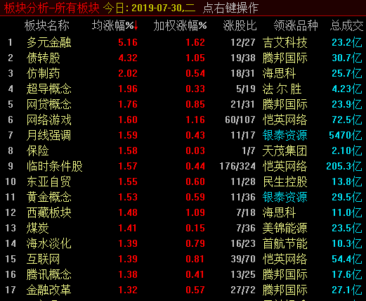 注意！冲高回落如期而至，如何应对后市？