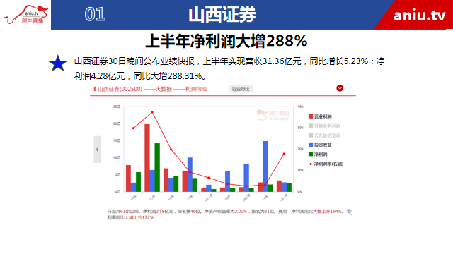 【观点】薛松：三年内必走牛市，指数将创新高！