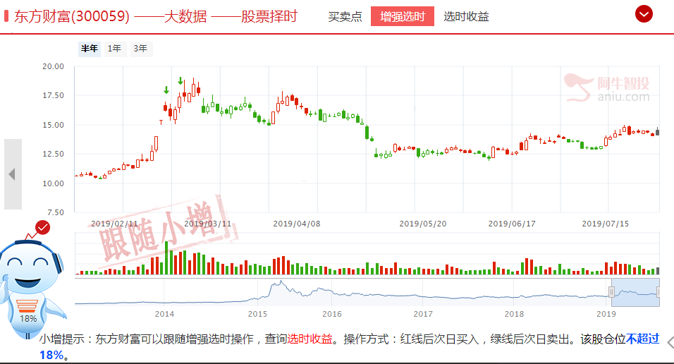 知耻后勇！A股科技股担着重要使命！