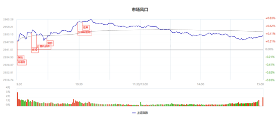 倒转锤子引人疑窦，是突破还是见顶？