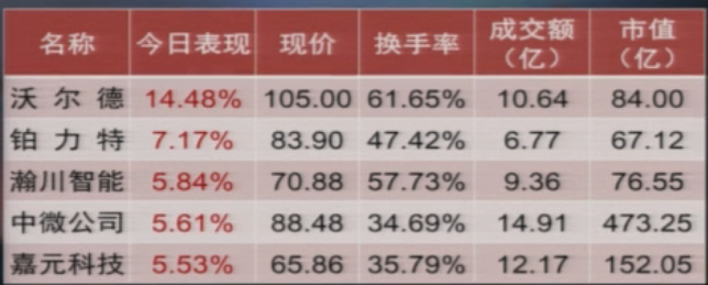 【收盘综述】调整说来就来