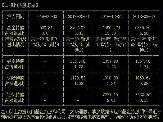 市场份额仅次于华为、中兴，国内排名第三的光通信领头羊就是它