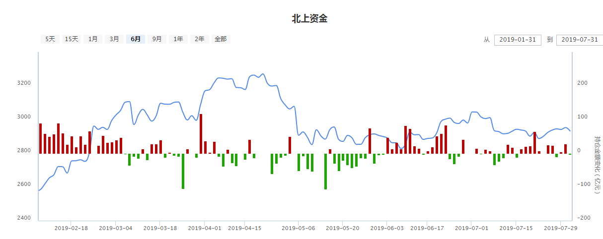 四大金刚不倒，科技股不止！