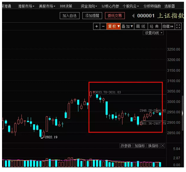 7月如蚯蚓，8月盼复苏！