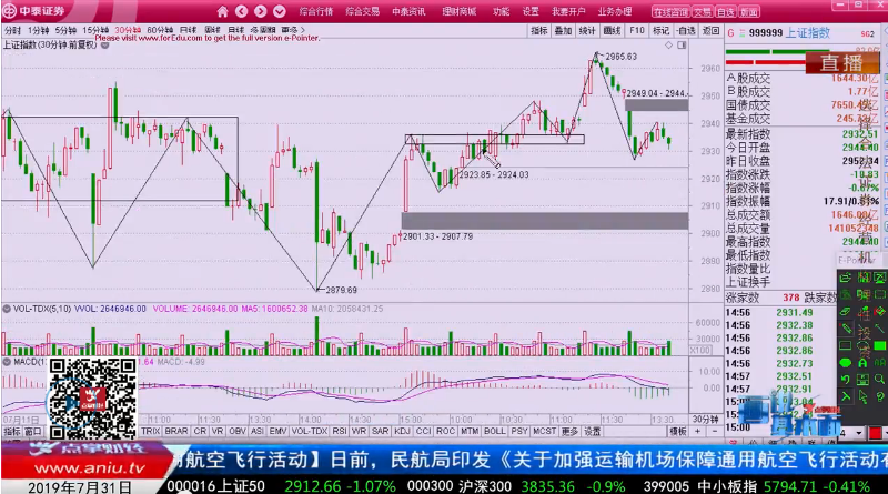 【观点】吴道鹏：出现顶分型？大盘反弹或结束！