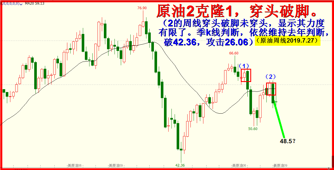 2019年八月展望：破2800，逼2650左右。（5500字.9插图）