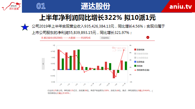 【观点】张展博：创业板即将迎来估值修复大机会！