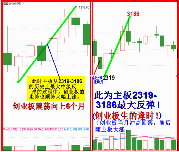 2019年八月展望：破2800，逼2650左右。（5500字.9插图）