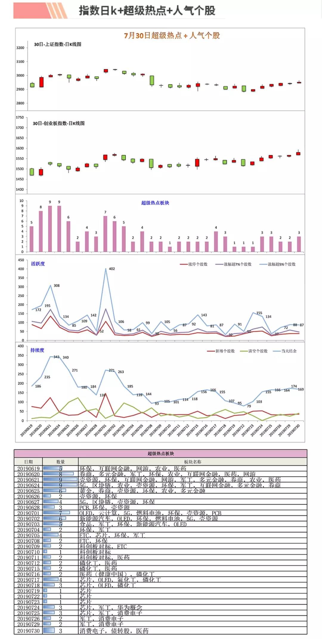 [多维量化操盘—高胜率博弈]如何结合多维量化数据库抓到主流板块