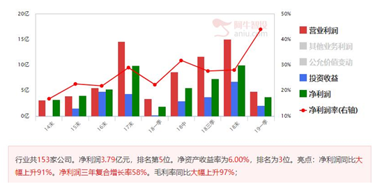 反弹没有结束，精选黄金坑个股